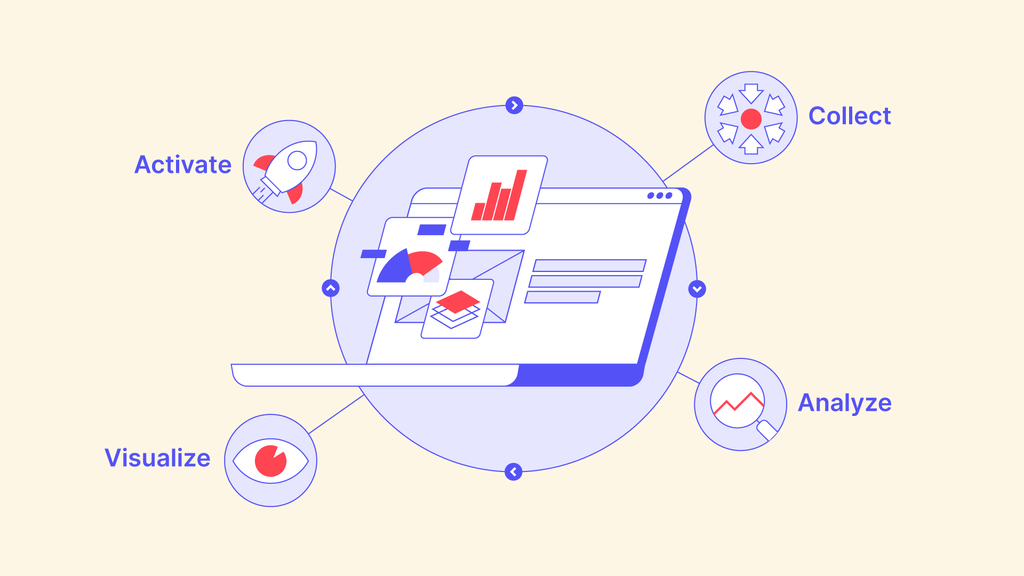Data Analytics - Collect, Analyze, Visualize, Activate